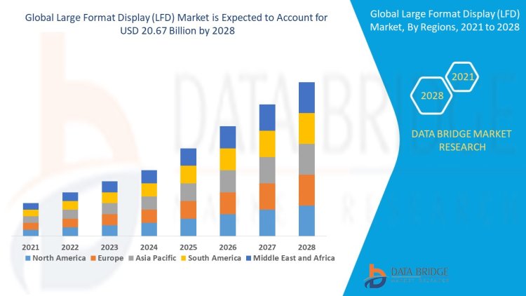 Large Format Display (LFD)  Market Opportunities and Forecast By 2028