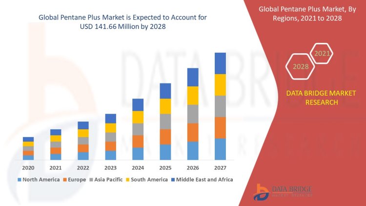 Pentane Plus   Market Trends, Share, Opportunities and Forecast By 2028