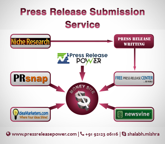 In the News Evaluating the Best in Newswire Press Release